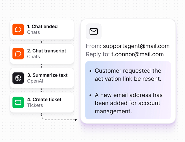 Text Intelligence in Text App for faq automation